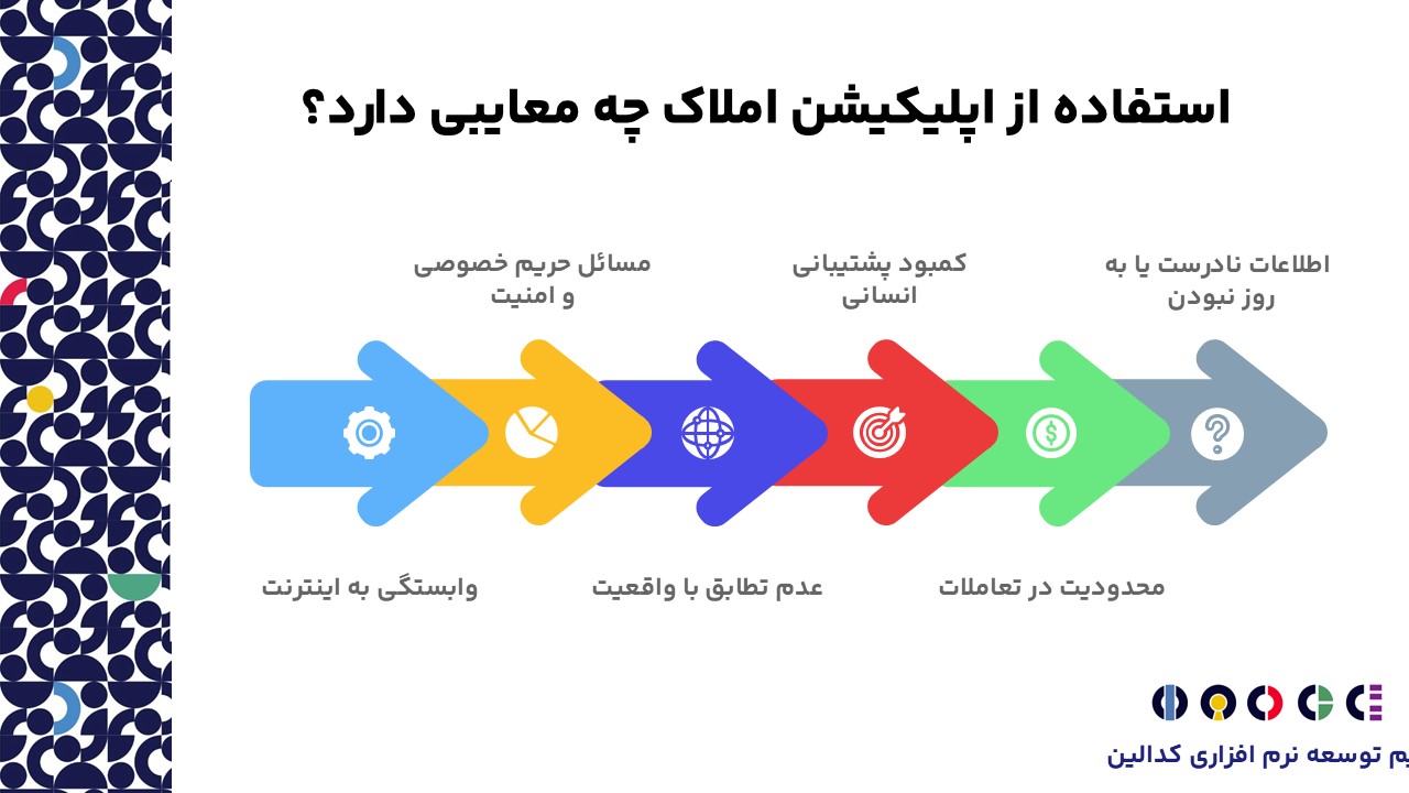 معایب اپلیکیشن املاک